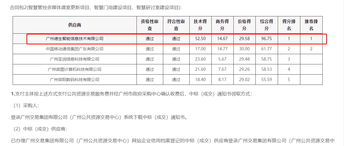 M币钱包官网喜提大标！ 智慧校园一卡通，助力广州市技师学院校园信息化建设